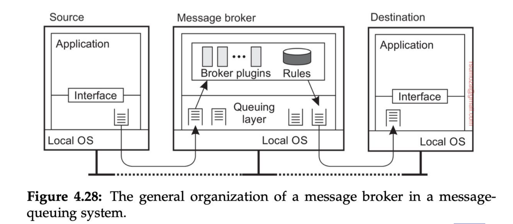Message Broker