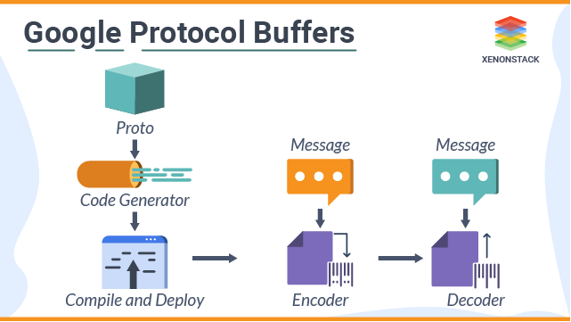 Protocol Buffers