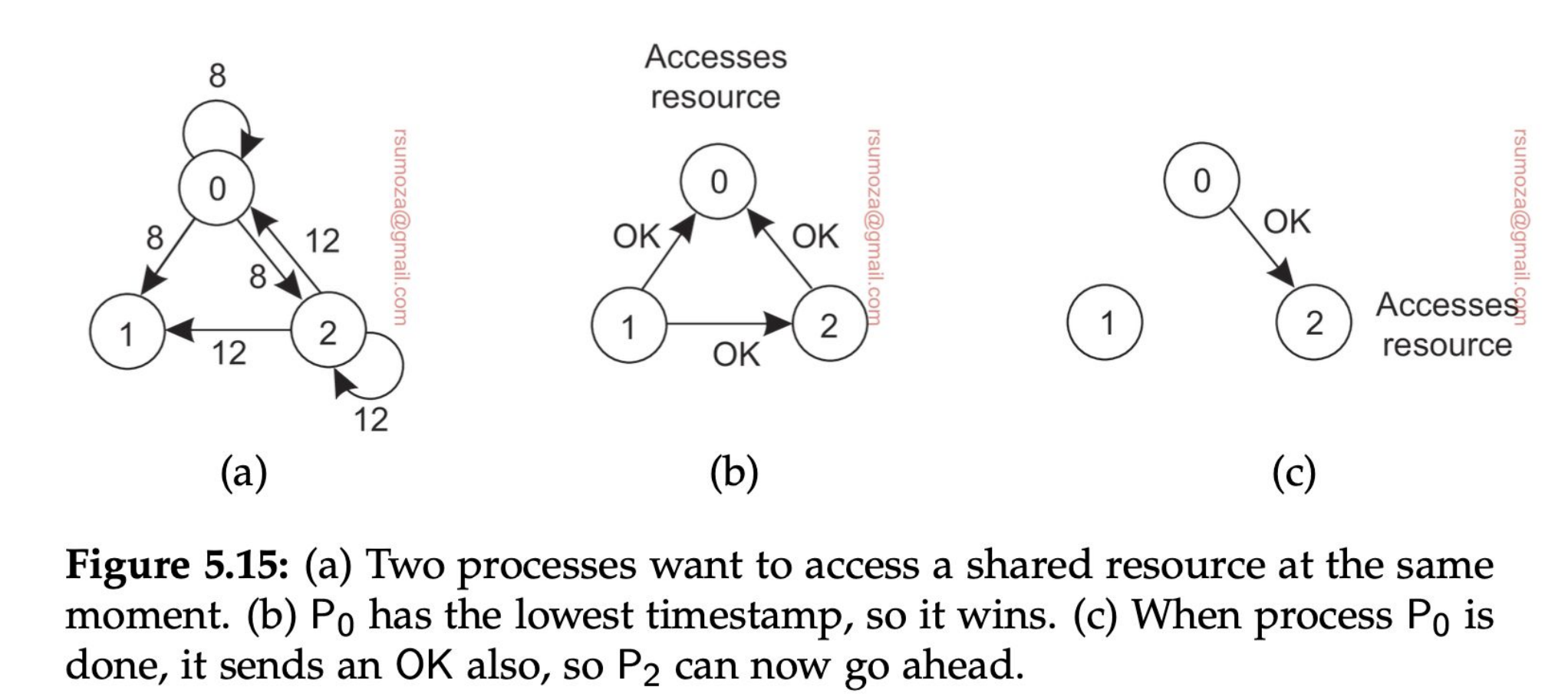 Solución distribuida