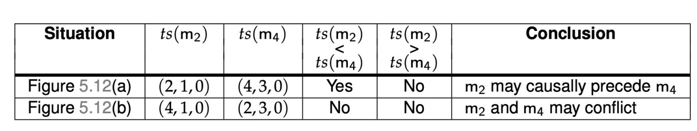 Tabla de precedencia
