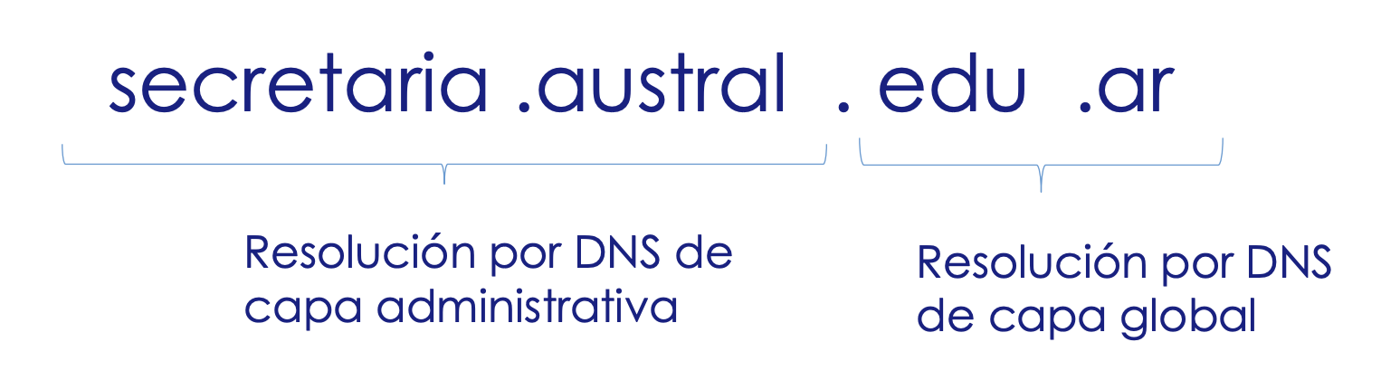 Ejemplo de secretaria.austral
