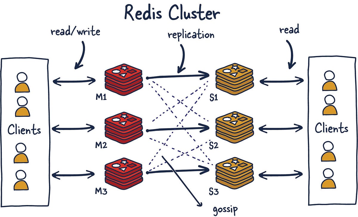 redis_cluster