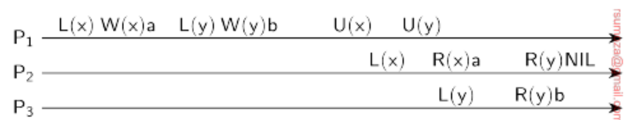 Operaciones de agrupamiento