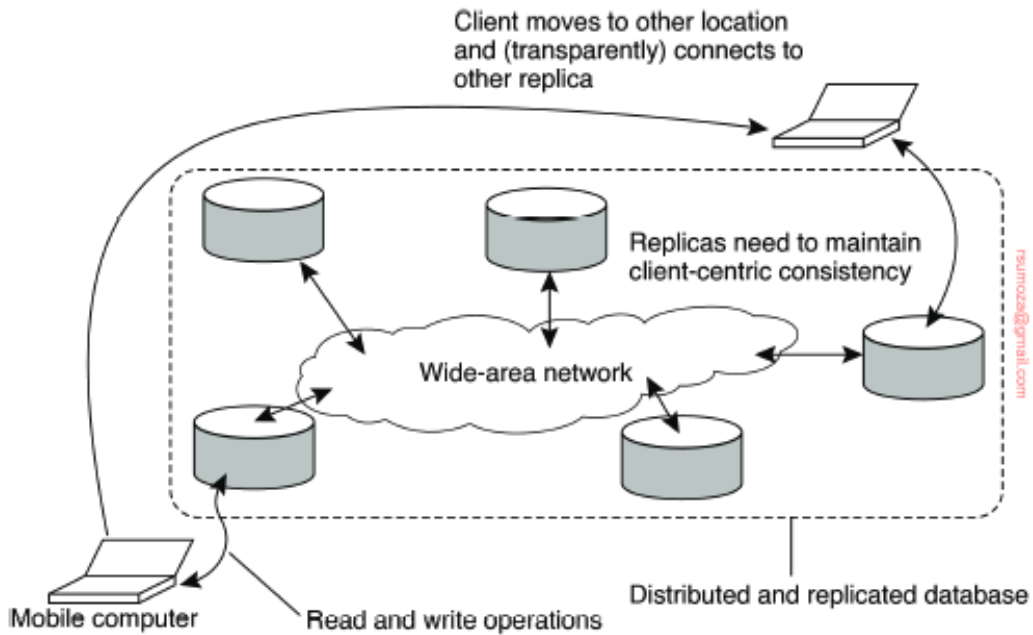 Consistencia Momentánea