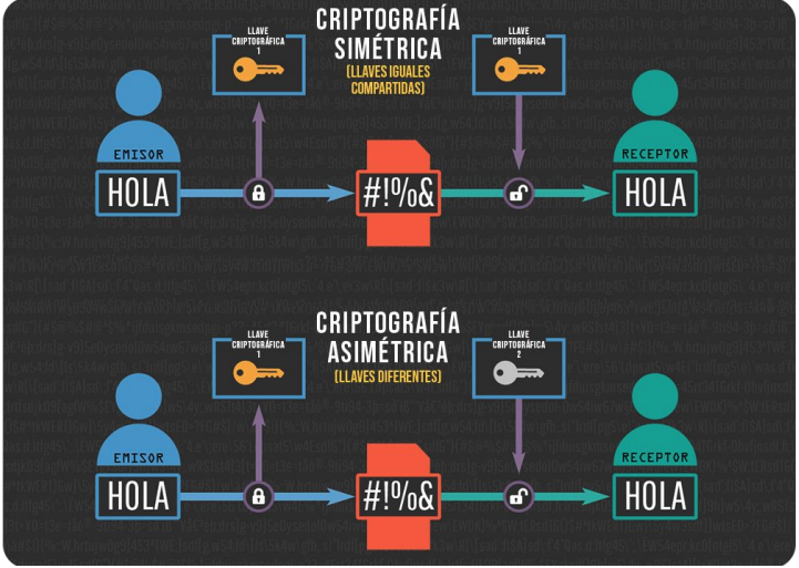 Criptografía