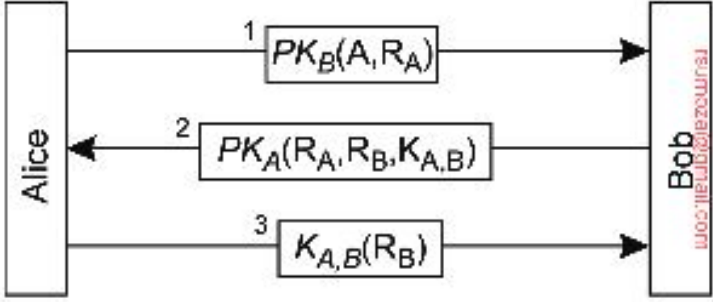 Criptografía de clave pública