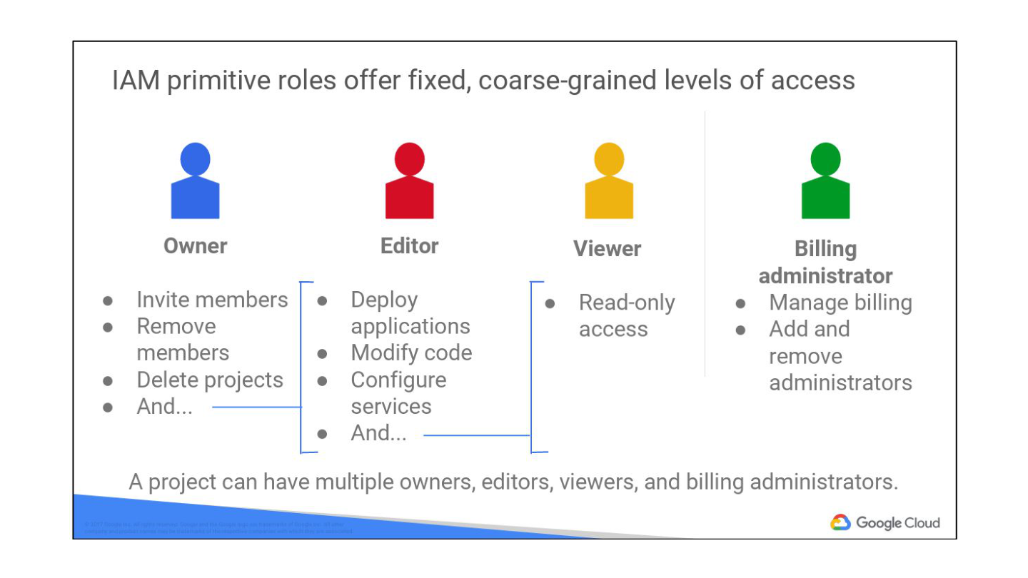Roles primitivos