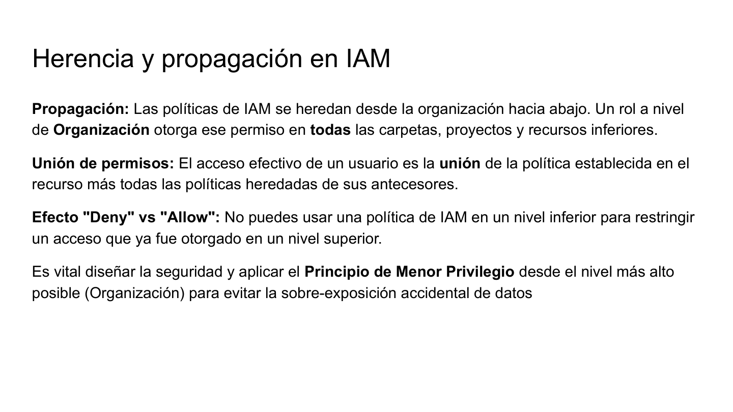 Herencia y propagación en IAM