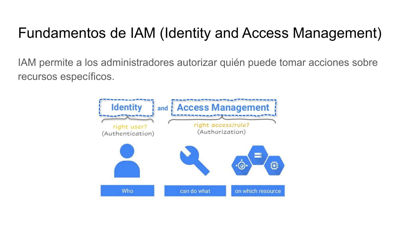 Fundamentos de IAM