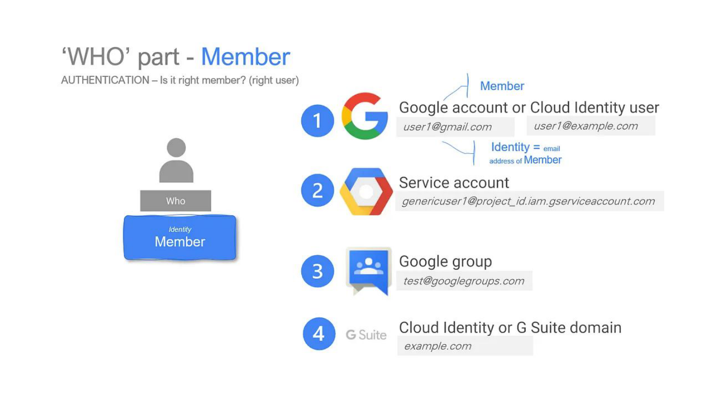Members en IAM